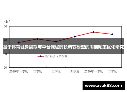 基于体育健身周期与平台课程时长调节模型的周期频率优化研究