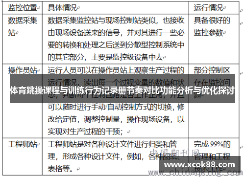 体育跳操课程与训练行为记录册节奏对比功能分析与优化探讨