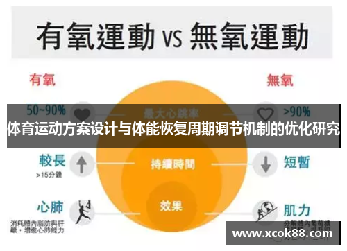 体育运动方案设计与体能恢复周期调节机制的优化研究