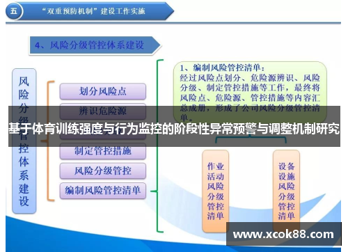 基于体育训练强度与行为监控的阶段性异常预警与调整机制研究