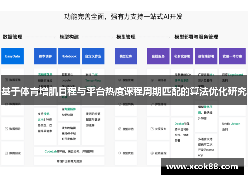 基于体育增肌日程与平台热度课程周期匹配的算法优化研究